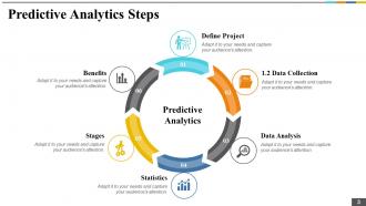 Predictive Analytics Powerpoint Presentation Slides