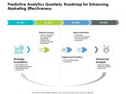 Predictive analytics quarterly roadmap for enhancing marketing effectiveness