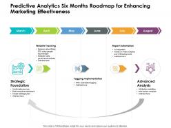 Predictive analytics six months roadmap for enhancing marketing effectiveness