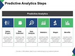 Predictive analytics steps with data collection and analysis