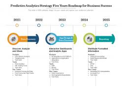 Predictive analytics strategy five years roadmap for business success