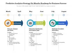 Predictive analytics strategy six months roadmap for business success