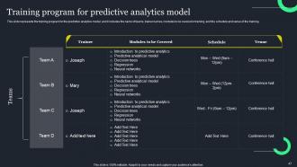 Predictive Analytics Techniques IT Powerpoint Presentation Slides Slides Researched