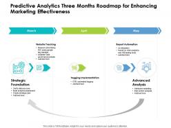 Predictive analytics three months roadmap for enhancing marketing effectiveness