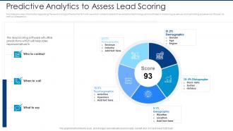 Predictive analytics to assess lead scoring automated lead scoring modelling