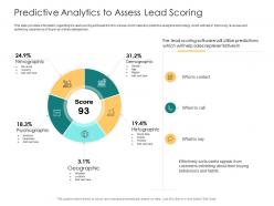 Predictive analytics to assess lead scoring sales software ppt visual aids styles
