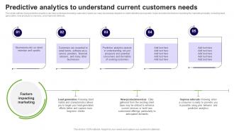 Predictive Analytics To Understand Current Customers Needs Prediction Model
