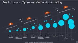 Predictive And Optimized Media Mix Modelling