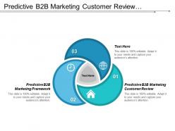 Predictive b2b marketing customer review predictive b2b marketing framework cpb