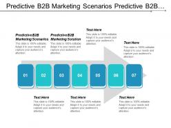Predictive b2b marketing scenarios predictive b2b marketing solution cpb