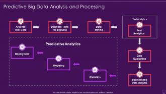 Predictive Big Data Analysis And Processing