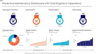 Predictive Maintenance Dashboard With Total Engines In Operations