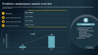 Predictive Maintenance Market Overview IoT Predictive Maintenance Guide IoT SS