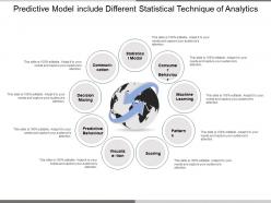 Predictive model include different statistical technique of analytics
