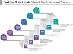 Predictive Model Include Different Step To Implement Process