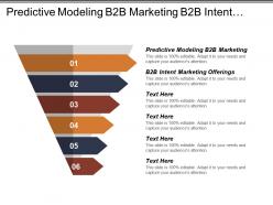 Predictive modeling b2b marketing b2b intent marketing offerings cpb