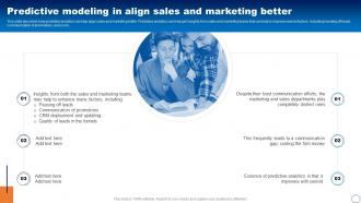 Predictive Modeling In Align Sales And Marketing Better Ppt Powerpoint Presentation Infographic