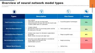 Predictive Modeling It Overview Of Neural Network Model Types Ppt Powerpoint Presentation File