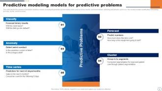 Predictive Modeling IT Powerpoint Presentation Slides Professional Editable