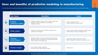 Predictive Modeling IT Powerpoint Presentation Slides Impressive Impactful