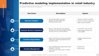 Predictive Modeling IT Powerpoint Presentation Slides Visual Impactful