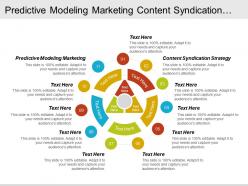 Predictive modeling marketing content syndication strategy customer obsession cpb