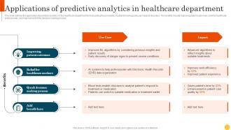 Predictive Modeling Methodologies Applications Of Predictive Analytics In Healthcare Department