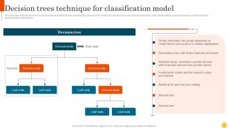 Predictive Modeling Methodologies Decision Trees Technique For Classification Model