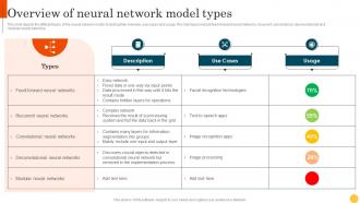 Predictive Modeling Methodologies Overview Of Neural Network Model Types