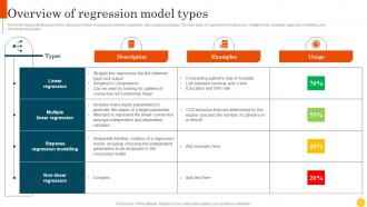 Predictive Modeling Methodologies Overview Of Regression Model Types