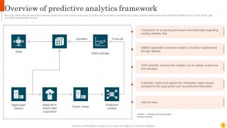 Predictive Modeling Methodologies Powerpoint Presentation Slides Slides Visual