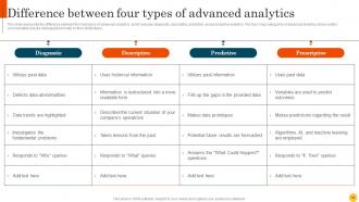Predictive Modeling Methodologies Powerpoint Presentation Slides Impactful Visual