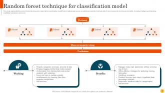 Predictive Modeling Methodologies Powerpoint Presentation Slides Researched Visual