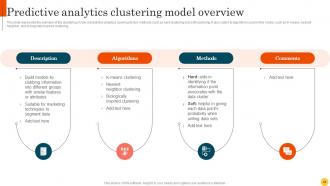 Predictive Modeling Methodologies Powerpoint Presentation Slides Professional Visual
