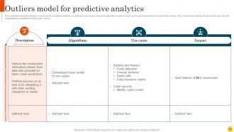 Predictive Modeling Methodologies Powerpoint Presentation Slides Graphical Visual