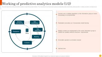 Predictive Modeling Methodologies Powerpoint Presentation Slides Pre-designed Visual