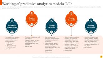 Predictive Modeling Methodologies Powerpoint Presentation Slides Template Appealing