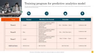 Predictive Modeling Methodologies Powerpoint Presentation Slides Content Ready Appealing