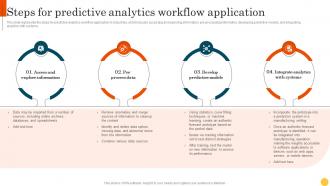 Predictive Modeling Methodologies Steps For Predictive Analytics Workflow Application