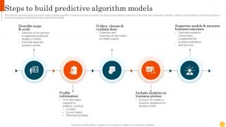 Predictive Modeling Methodologies Steps To Build Predictive Algorithm Models