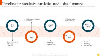 Predictive Modeling Methodologies Timeline For Predictive Analytics Model Development