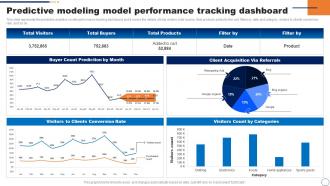Predictive Modeling Model Performance Tracking Ppt Powerpoint Presentation Portfolio