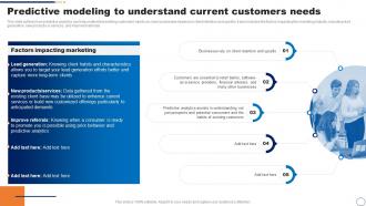 Predictive Modeling To Understand Current Customers Ppt Powerpoint Presentation Slide