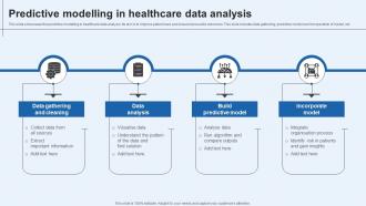 Predictive Modelling In Healthcare Data Analysis