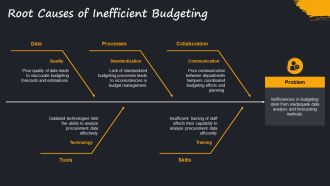Predictive Procurement Analytics For Forecasting And Budgeting PPT Sample AT Downloadable Colorful