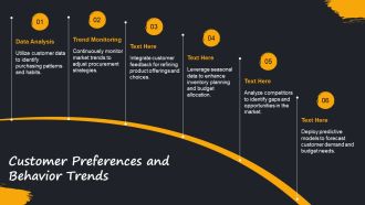 Predictive Procurement Analytics For Forecasting And Budgeting PPT Sample AT Informative Colorful