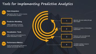 Predictive Procurement Analytics For Forecasting And Budgeting PPT Sample AT Attractive Colorful