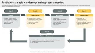 Predictive Strategic Workforce Planning Process Overview