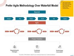 Prefer agile methodology over waterfall model deploy ppt powerpoint presentation gallery portrait