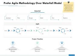 Prefer agile methodology over waterfall model test ppt powerpoint icon microsoft
